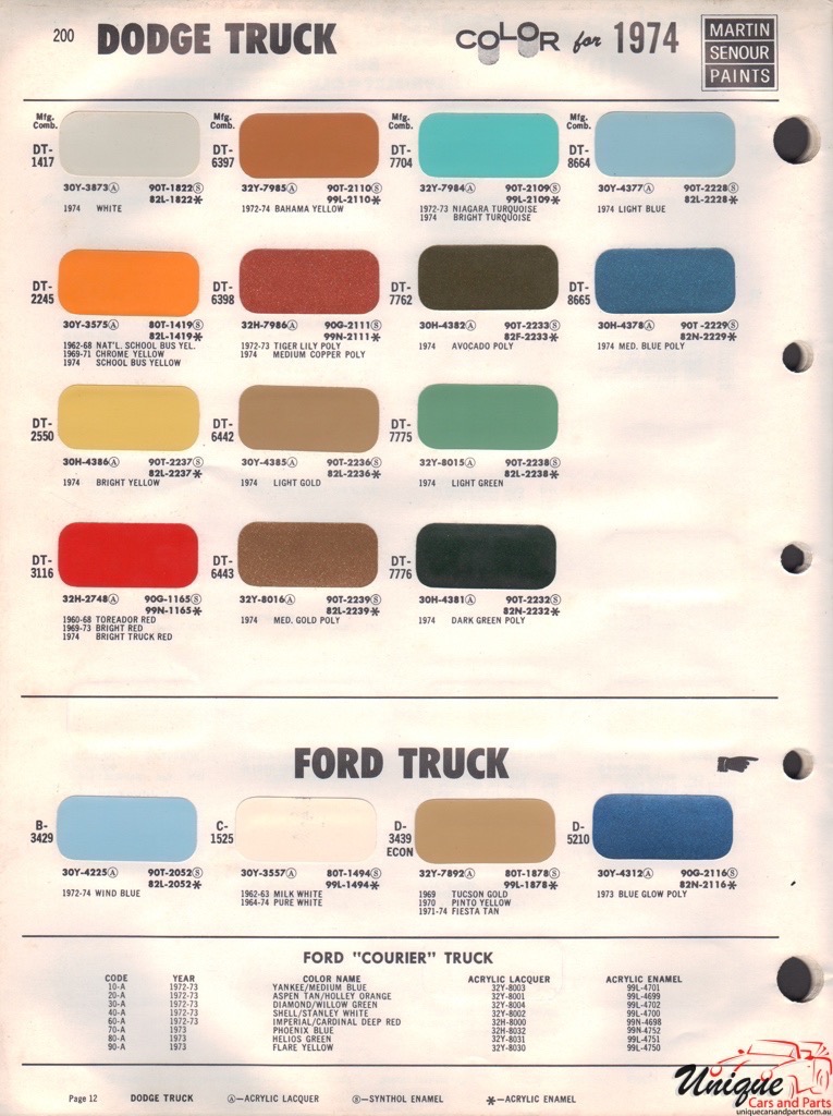 1974 Chrysler Trucks Martin-Senour 3